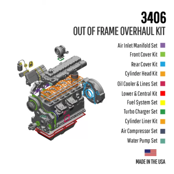 CTP3406016A Caterpillar 3406A Truck, Marine, Industrial & Machine Engines - OUT OF FRAME GASKET KIT propelparts